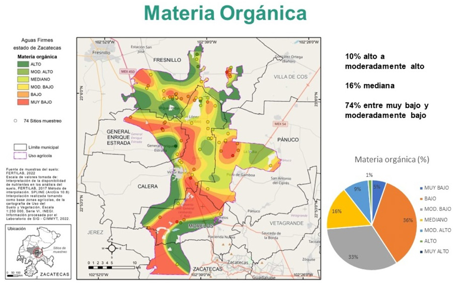 Mapa de materia orgánica de acuerdo con resultados de análisis de suelo del año 2022 en los municipios del Acuífero de Calera, Zacatecas.