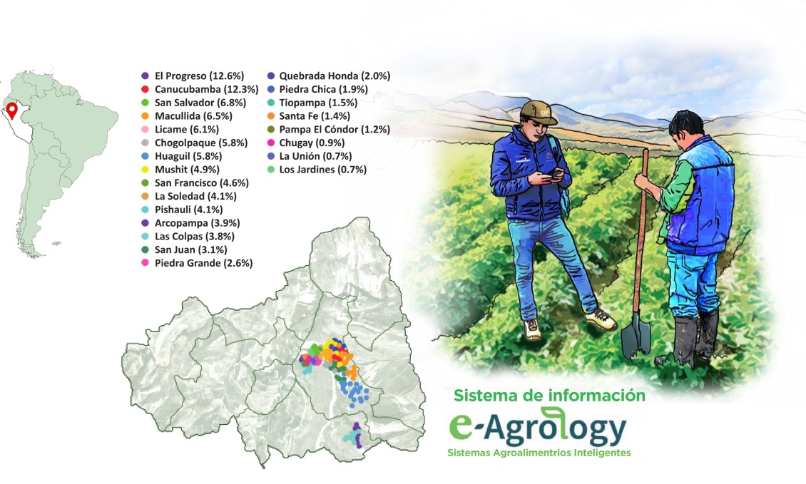 Localidades registradas con e-Agrology en Chugay, Perú. (Imagen: Centro Internacional de la Papa)