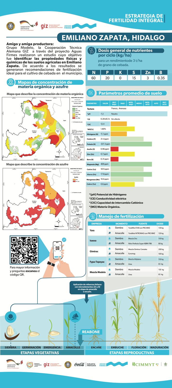 Ficha de estrategia de fertilidad integrada. (Imagen: CIMMYT)
