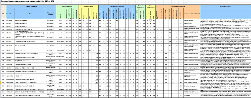 CML540-561