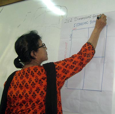 Kanchan explaining the 2x2 dimensional matrix being adopted for selecting sites for the study. Photos: Sunil Shakya