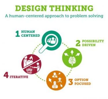 DesignThinking_24Oct