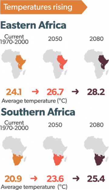 Graphic created by Gerardo Mejia. Data sourced form the UN Intergovernmental Panel on Climate Change.