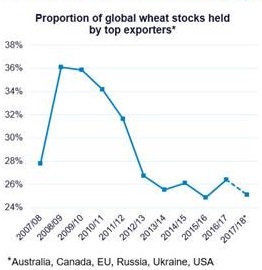 AHDB-Graph-cropped